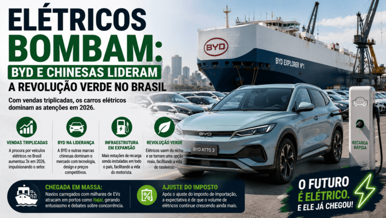 Carros elétricos no Brasil em 2026 ganham destaque com o crescimento da BYD e de outras montadoras chinesas.