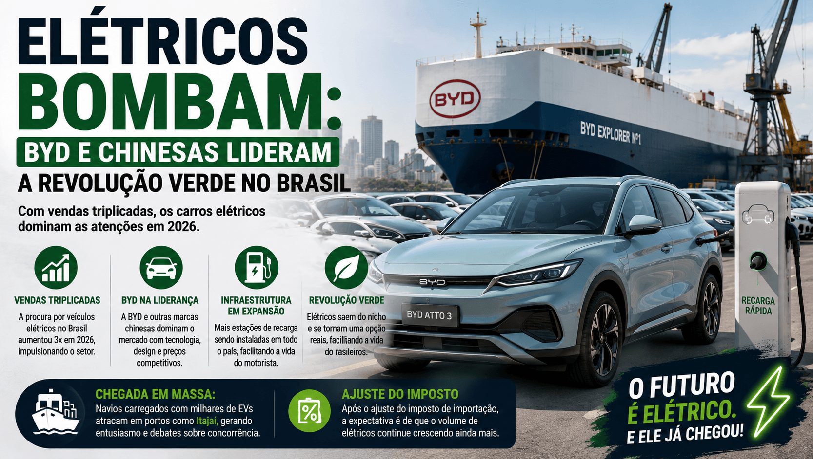 Carros elétricos no Brasil em 2026 ganham destaque com o crescimento da BYD e de outras montadoras chinesas.