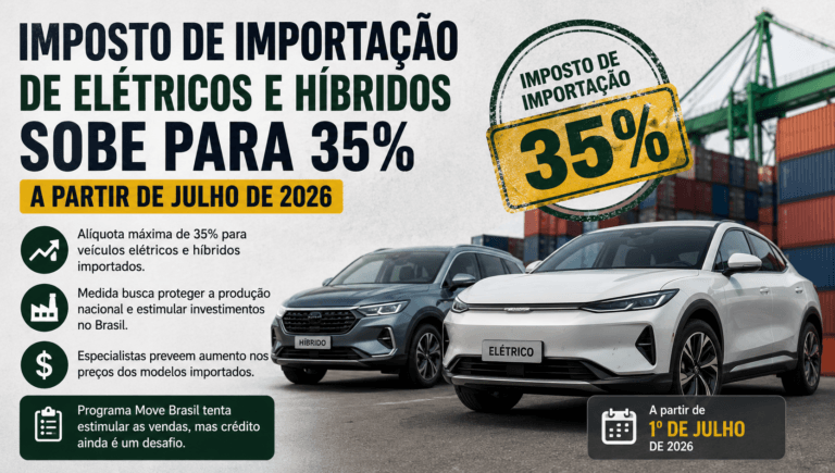 Imposto de importação de elétricos em 2026 aumenta para 35% e impacta os preços dos veículos importados no Brasil.