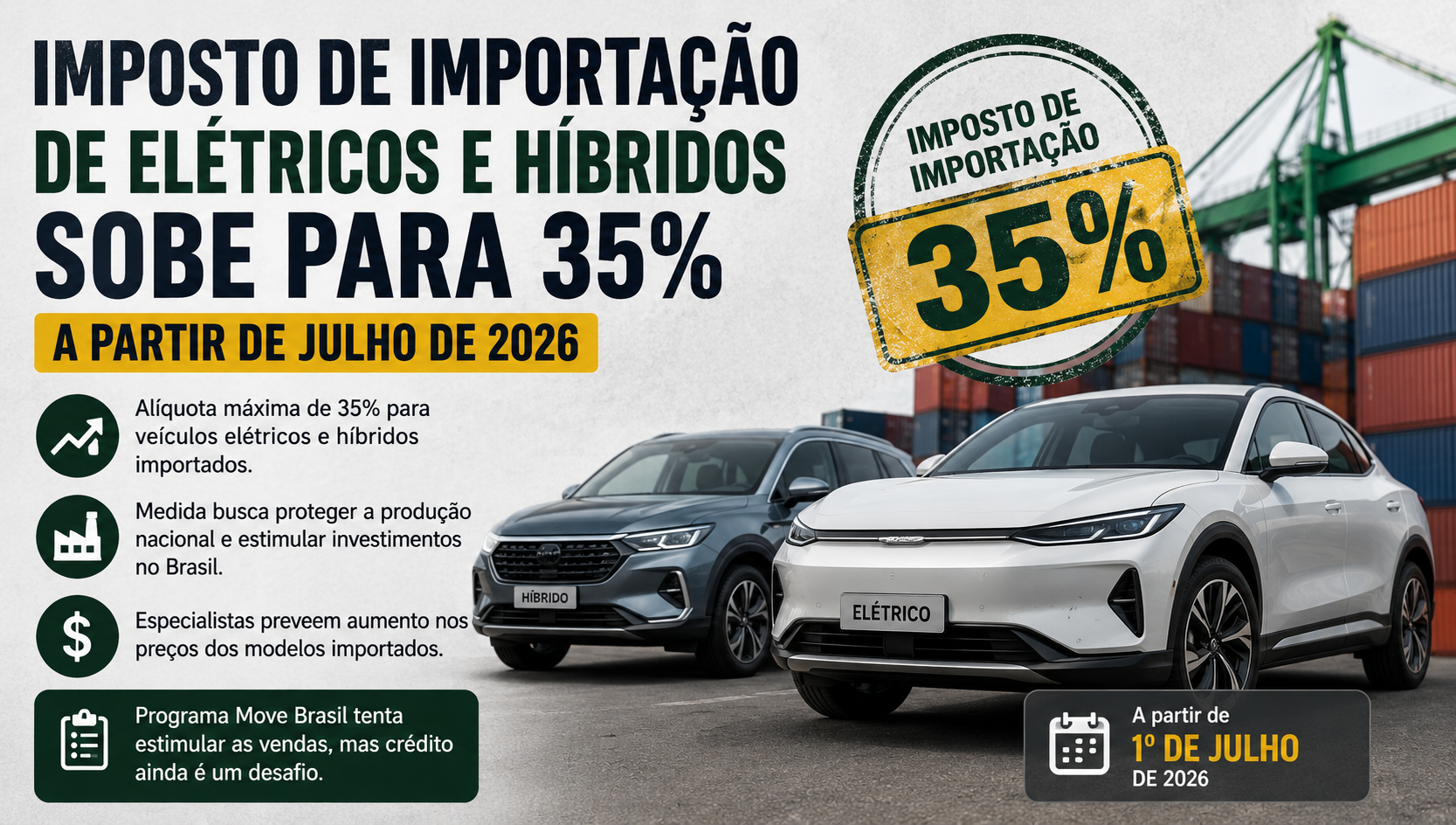 Imposto de importação de elétricos em 2026 aumenta para 35% e impacta os preços dos veículos importados no Brasil.
